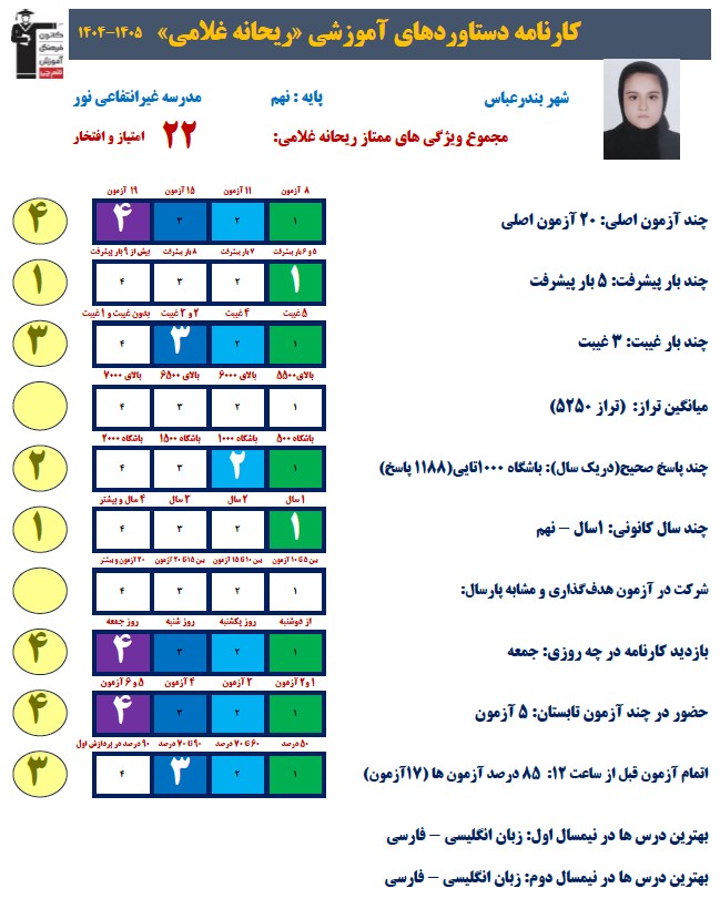 گفتگو با ریحانه غلامی قبولی تیزهوشان پایه نهم به دهم1405