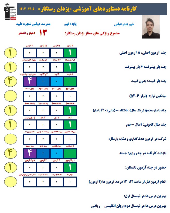 گفتگو با یزدان رستگار قبولی نهم به دهم نمونه دولتی