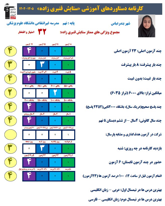 گفتگو با ستایش قنبری زاده قبولی نمونه دولتی نهم به دهم1405