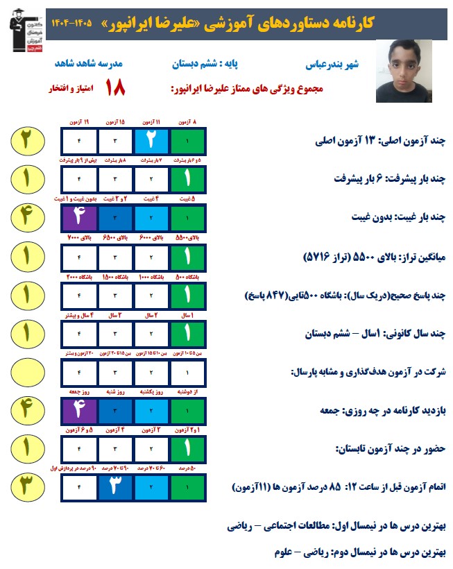 گفتگو با علیرضا ایرانپور قبولی ششم به هفتم تیزهوشان1405