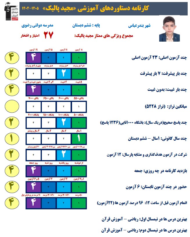 گفتگو با مجید پالیک قبولی ششم به هفتم تیزهوشان1405