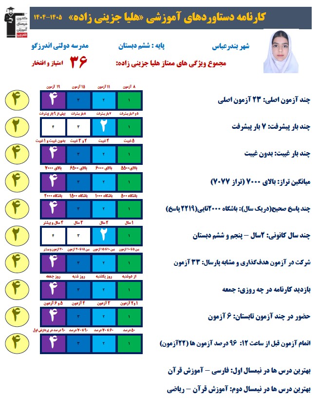 گفتگو با هلیا جزینی زاده قبولی تیزهوشان1405 و قهرمان تابستان