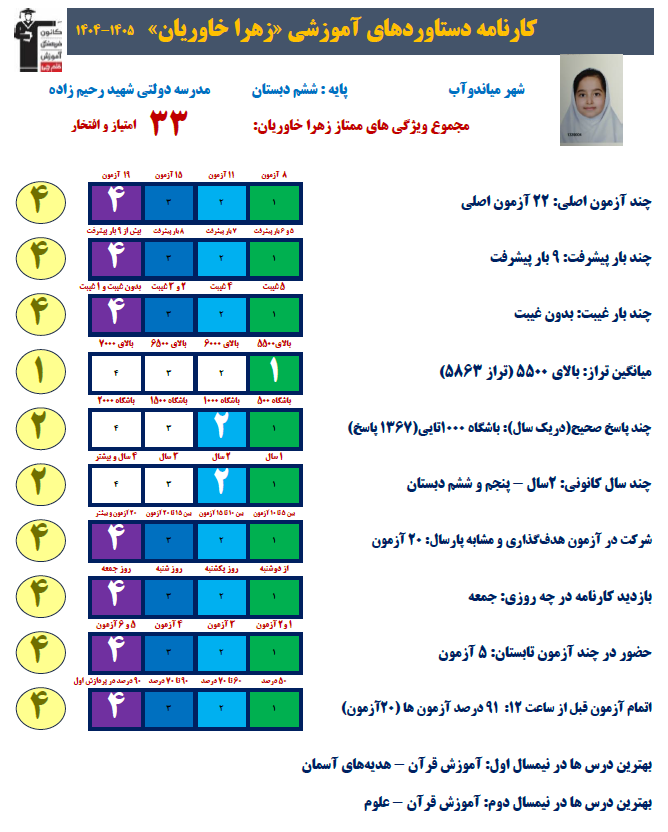 گفت و گو با    زهرا خاوریان     -  مصاحبه دانش آموز میاندوآب دختر