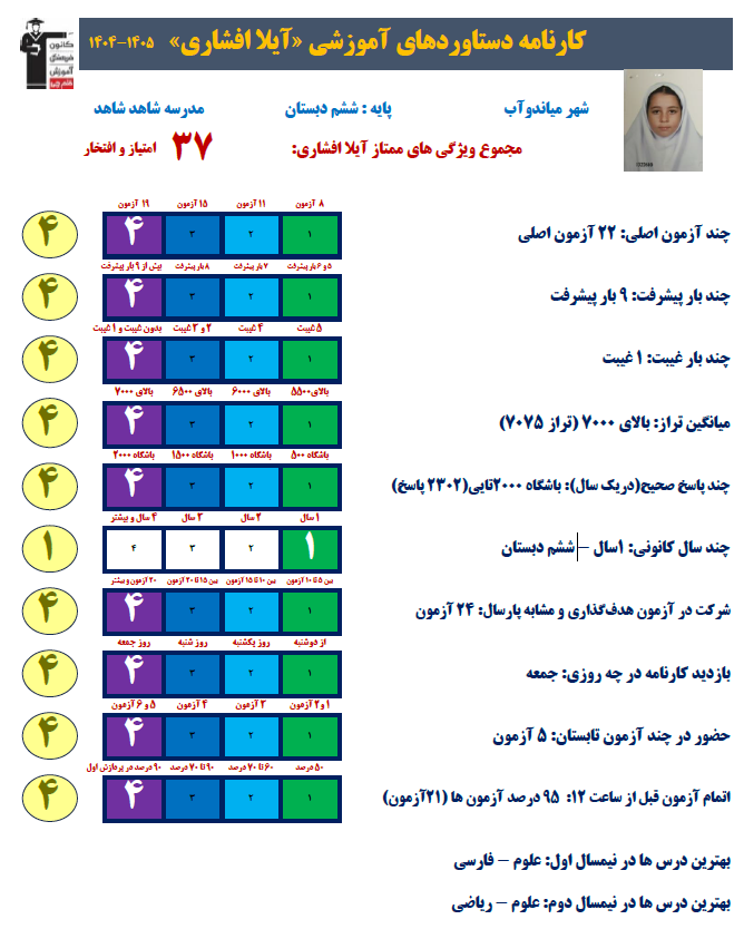 گفت و گو با آیلا افشاری - مصاحبه دانش آموز میاندوآب دختر