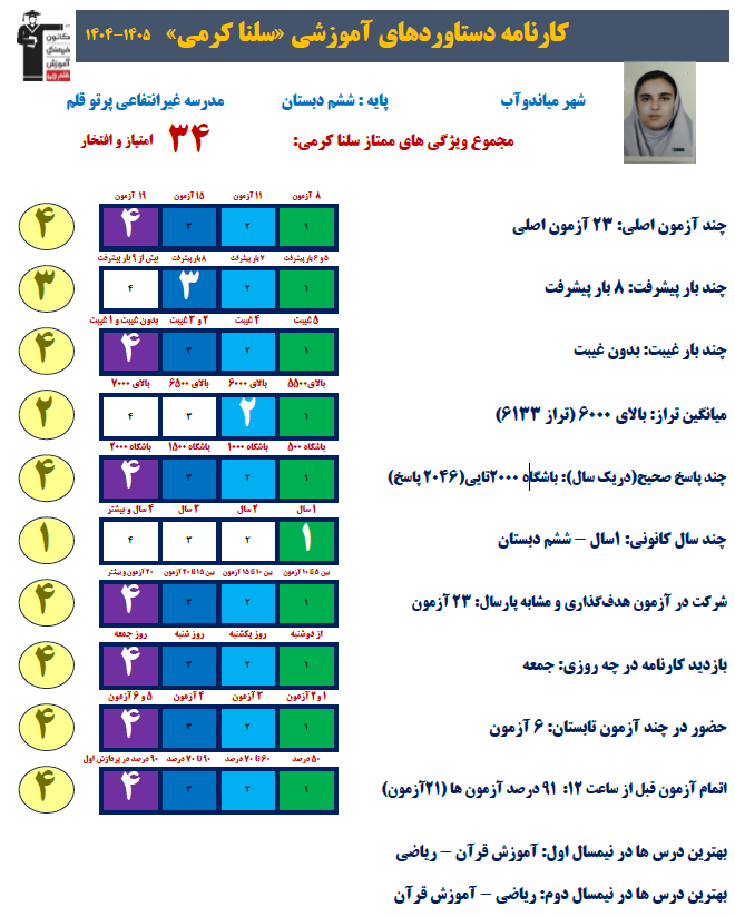 گفت و گو با سلنا کرمی - مصاحبه دانش آموز میاندوآب دختر