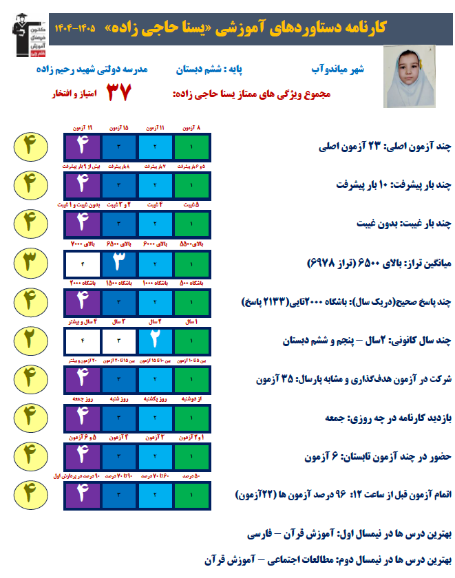 گفت و گو با  یسنا حاجی زاده   -  مصاحبه دانش آموز میاندوآب دختر