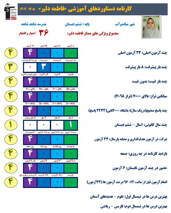 گفت و گو با  فاطمه دلیر   -  مصاحبه دانش آموز میاندوآب دختر