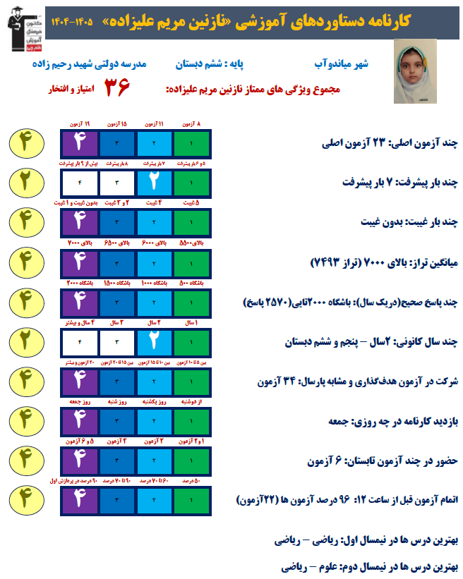 گفت و گو با  نازنین مریم علیزاده-  مصاحبه دانش آموز میاندوآب دختر