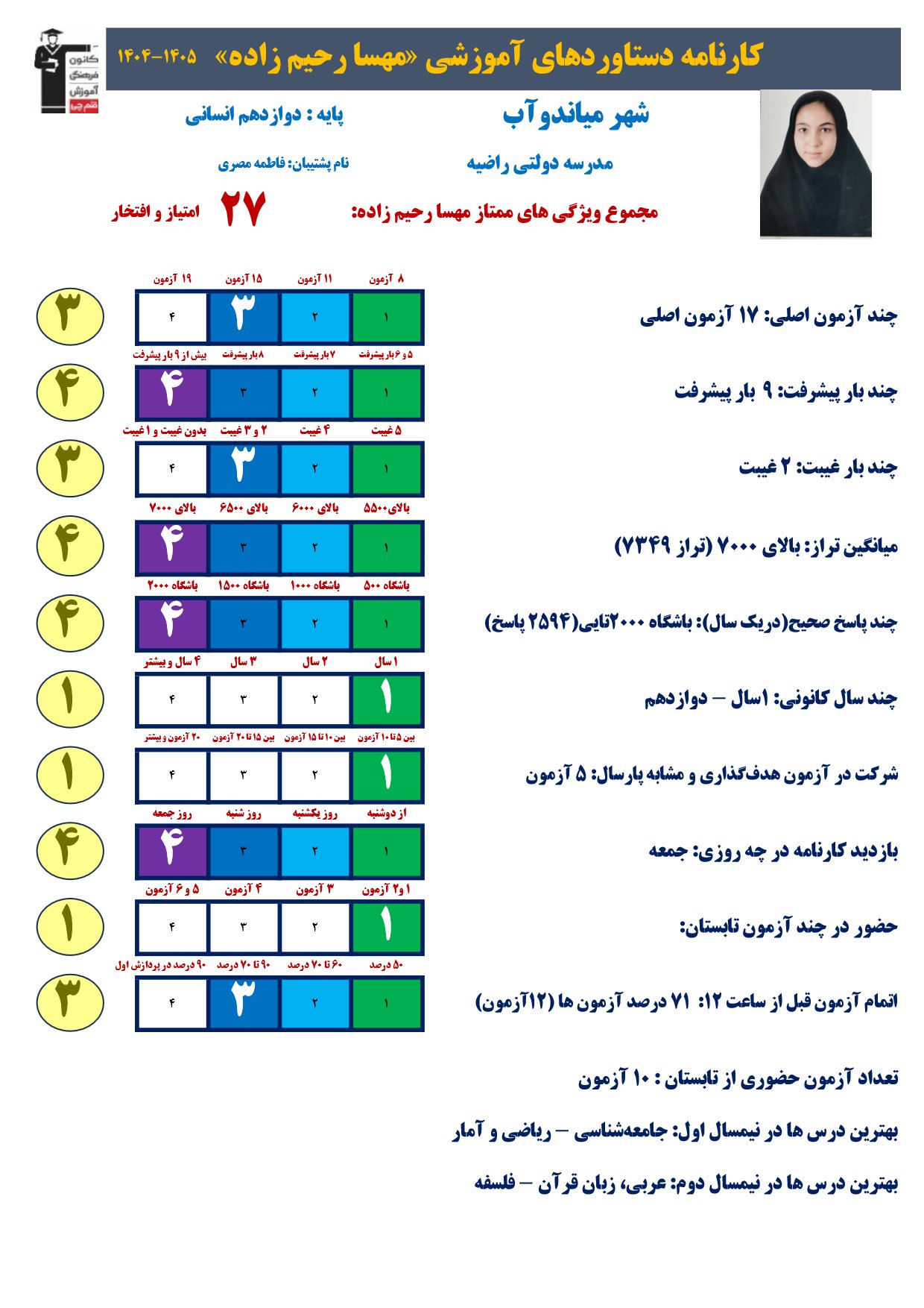 گفت و گو با مهسا رحیم زاده - مصاحبه دانش آموز میاندوآب دختر