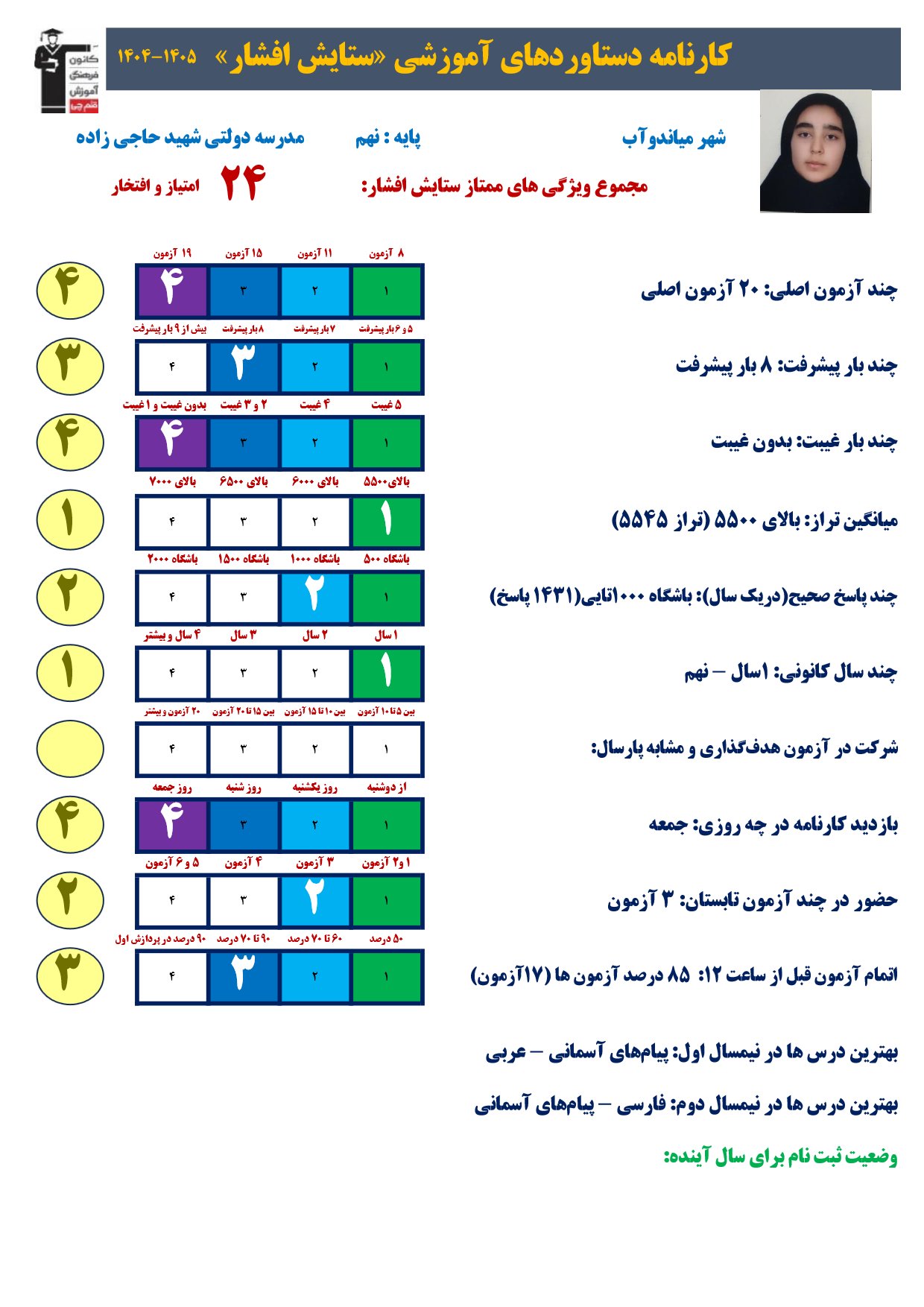 گفت و گو با ستایش افشار - مصاحبه دانش آموز میاندوآب دختر