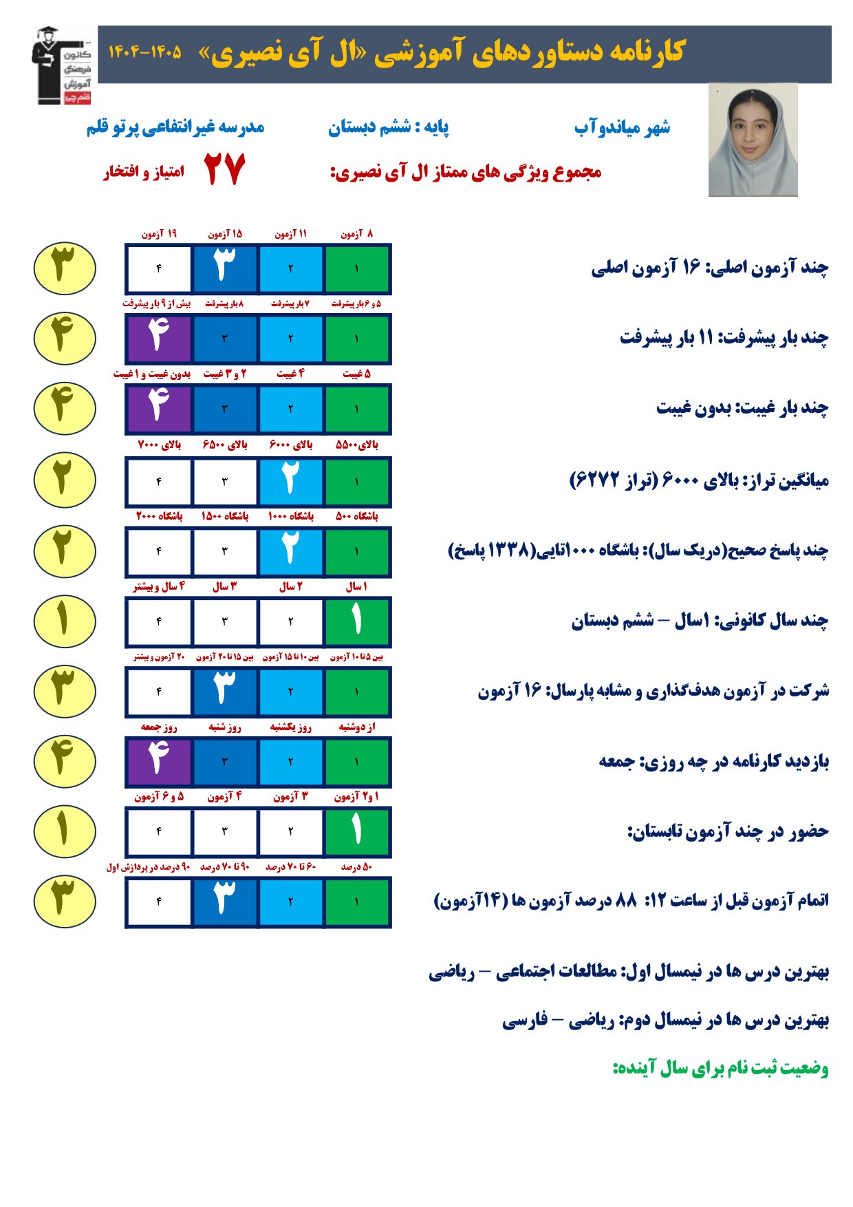 گفت و گو با ال آی نصیری - مصاحبه دانش آموز میاندوآب دختر