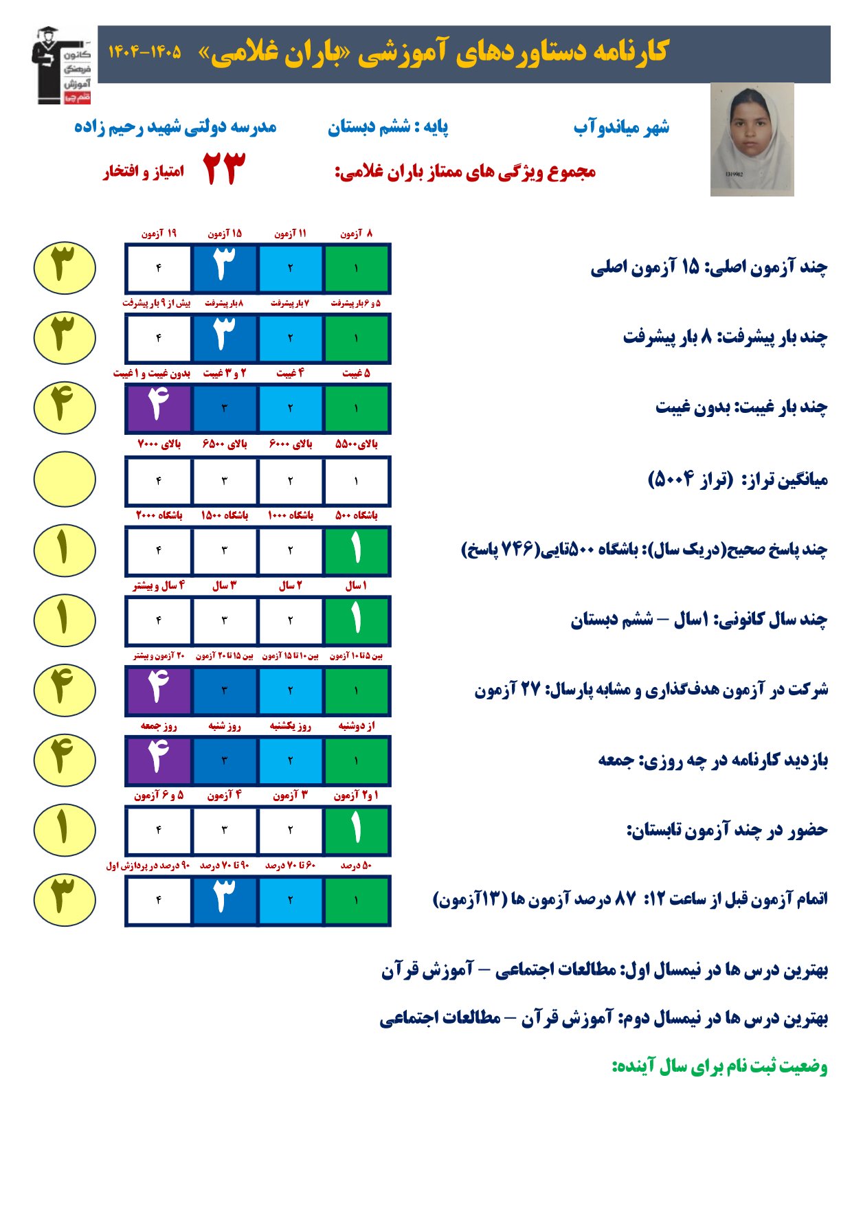 گفت و گو با باران غلامی - مصاحبه دانش آموز میاندوآب دختر