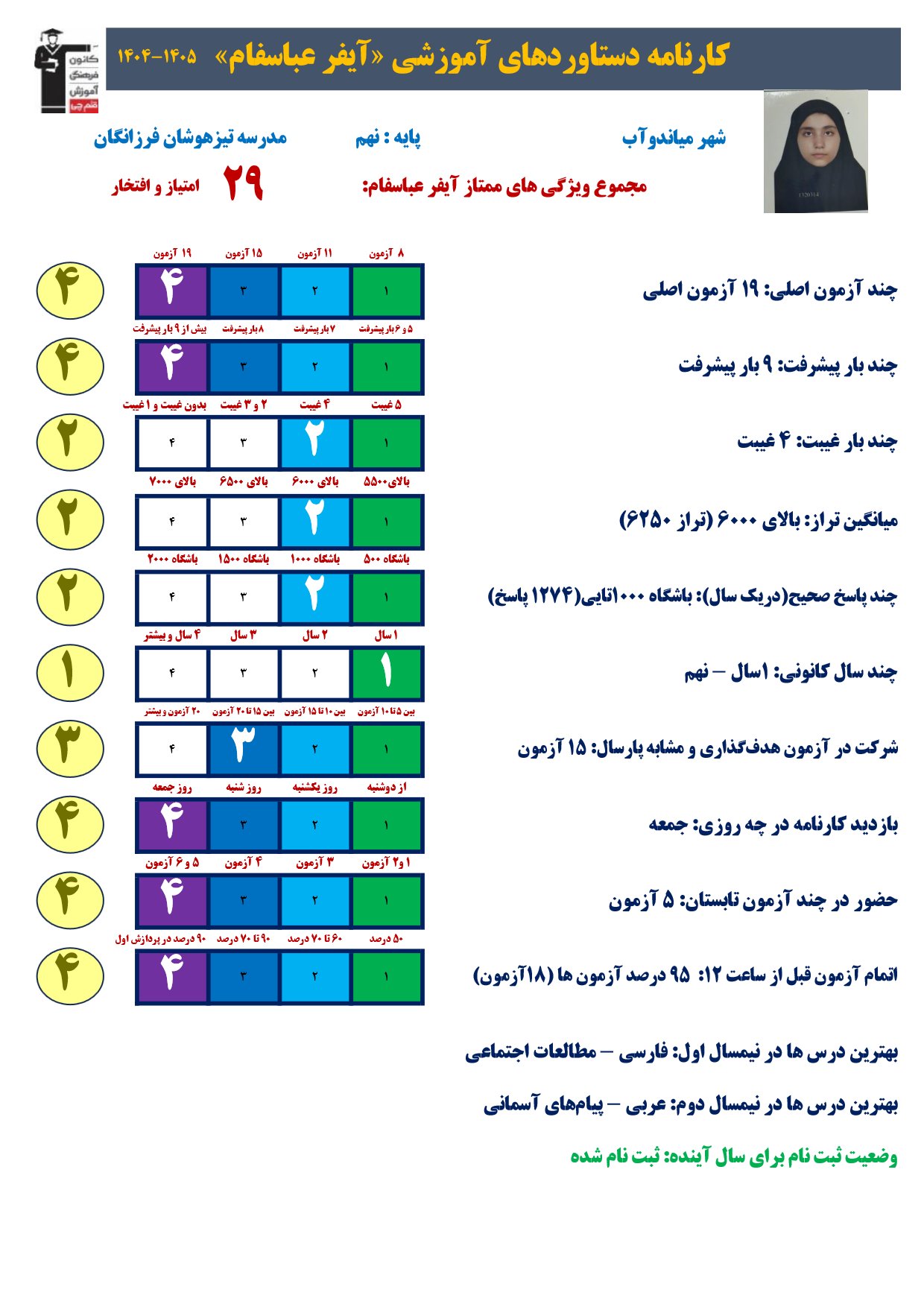 گفت و گو با ای فر عباسفام - مصاحبه دانش آموز میاندوآب دختر