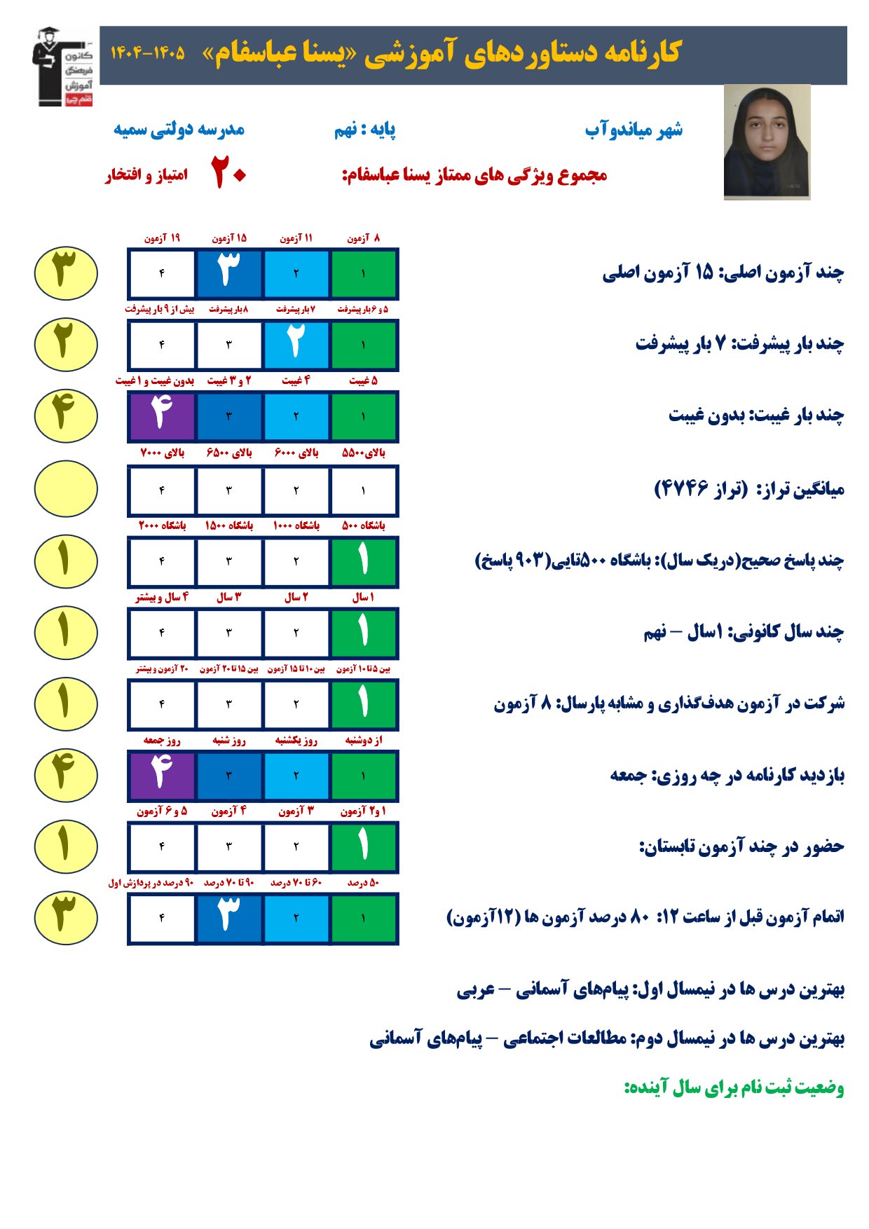 گفت و گو با یسنا عباسفام - مصاحبه دانش آموز میاندوآب دختر