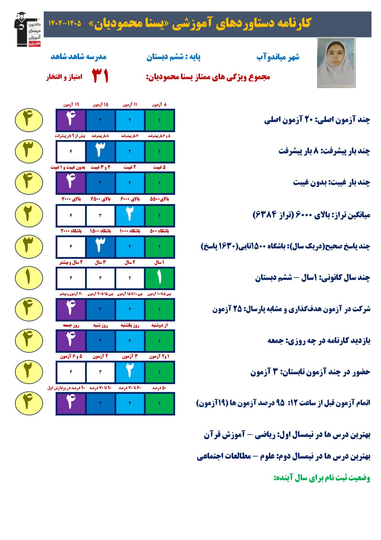 گفت و گو با یسنا محمودیان - مصاحبه دانش آموز میاندوآب دختر