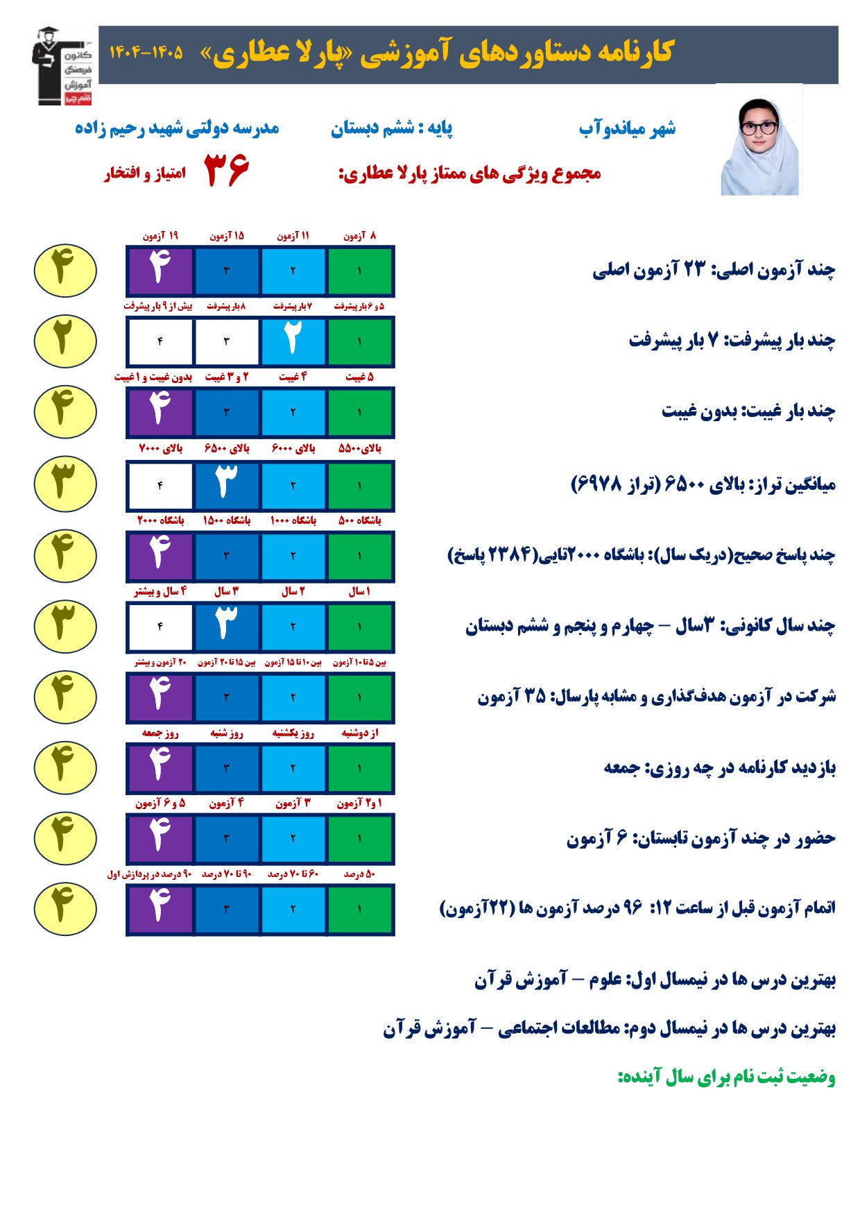 گفت و گو با پارلا عطاری - مصاحبه دانش آموز میاندوآب دختر