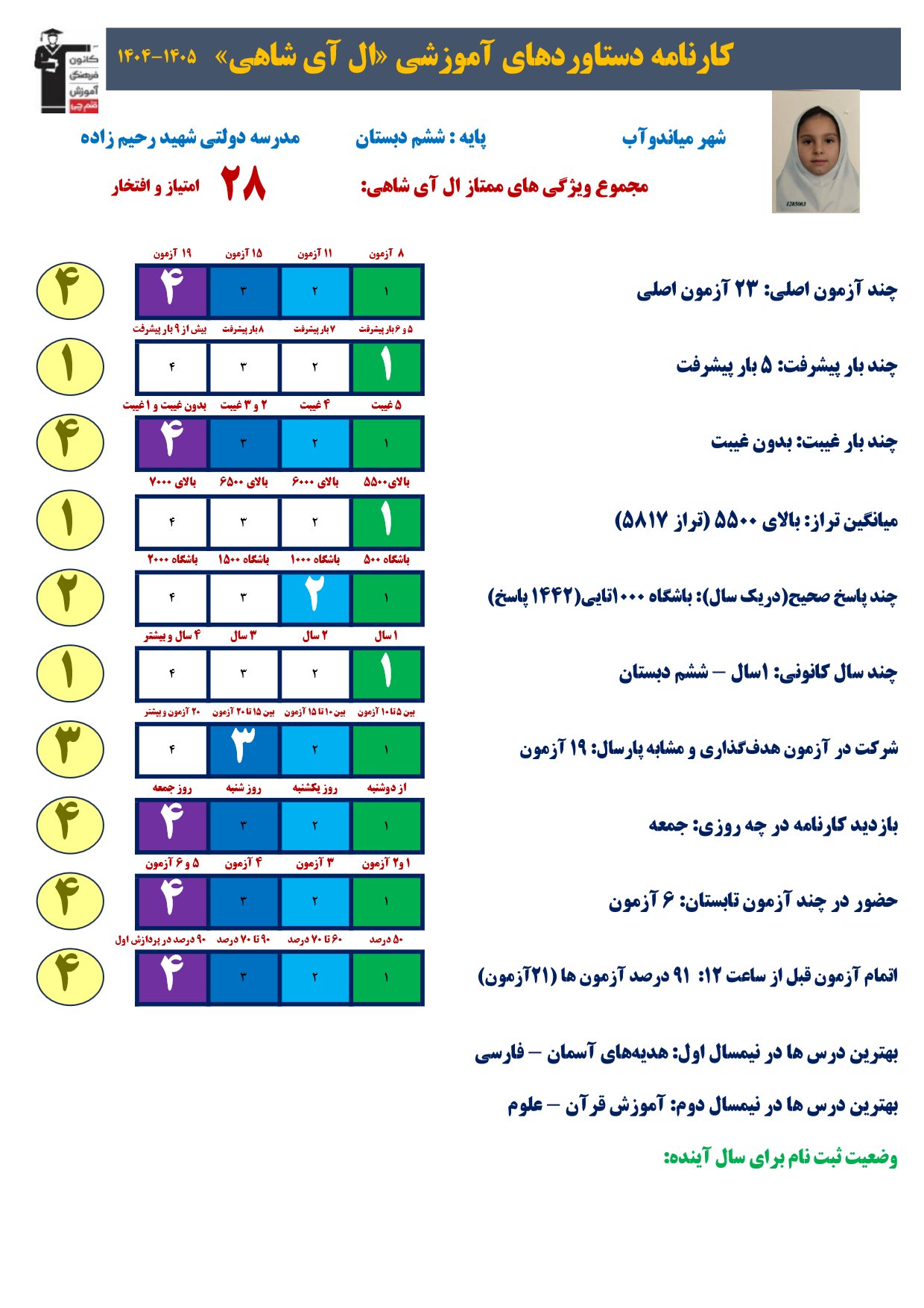 گفت و گو با ال آی شاهی - مصاحبه دانش آموز میاندوآب دختر