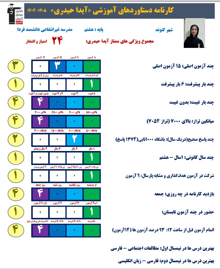 گفتگو با آیدا حیدری قهرمان پیشرفت نهم با کارنامه پیشرفت
