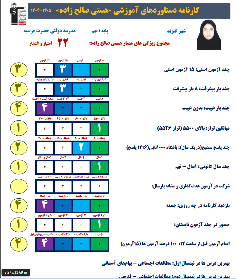 گفتگو با هستی صالح زاده پایه نهم قبولی نمونه دولتی