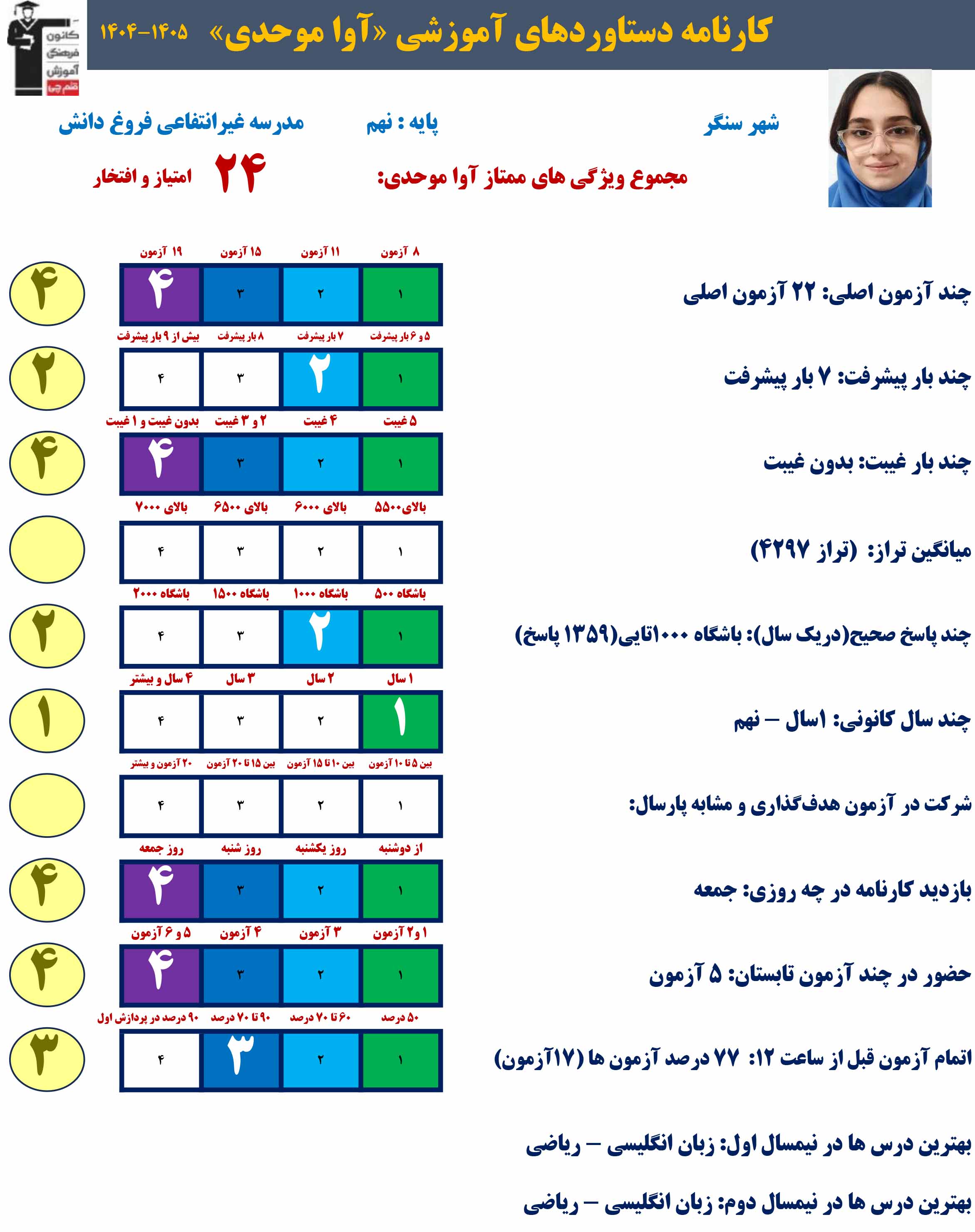 گفت و گو با آوا موحدی : دانش آموز نهم از سنگر