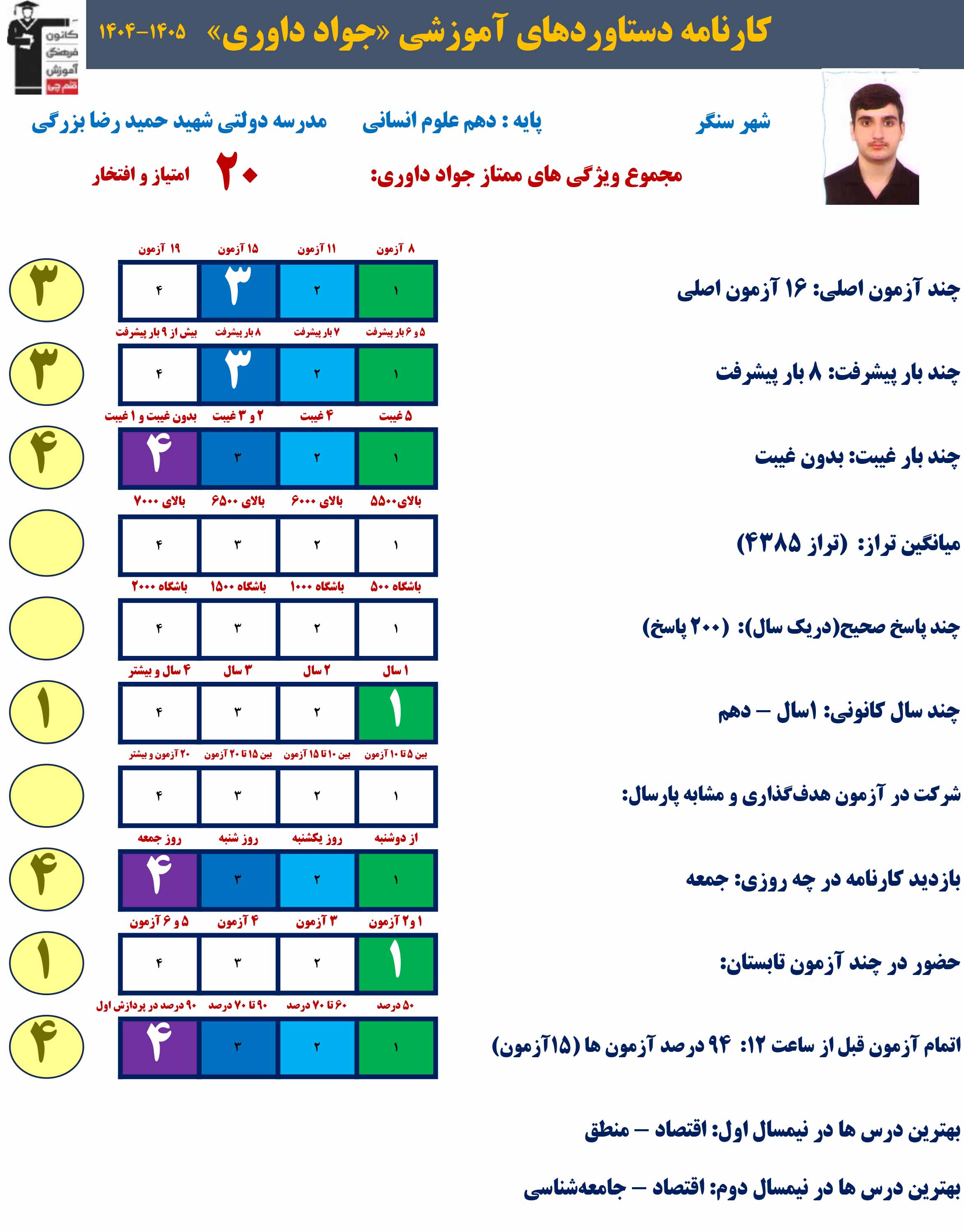 گفت و گو با جواد داوری : دهم انسانی از سنگر