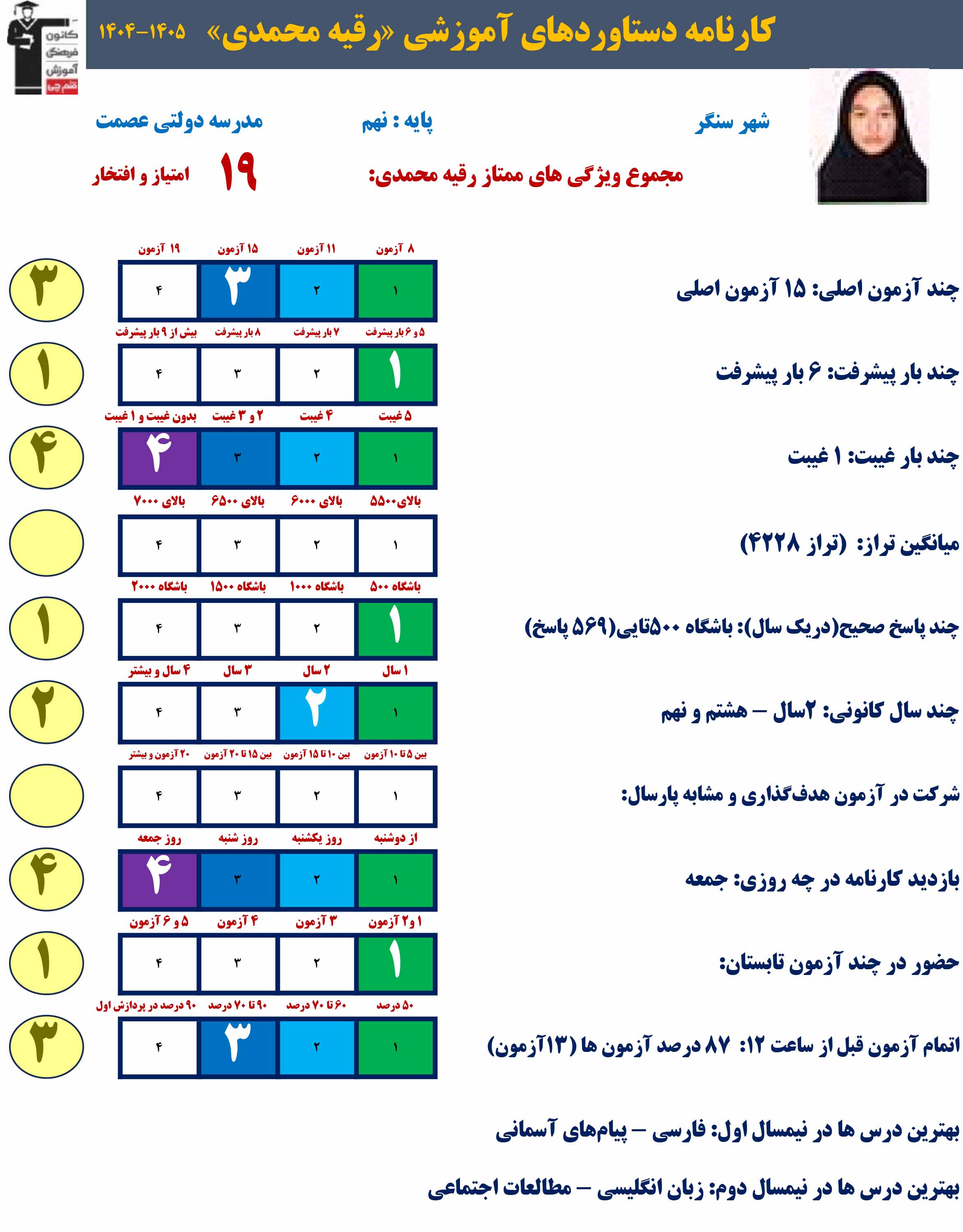 گفت و گو با رقیه محمدی :نهم از سنگر