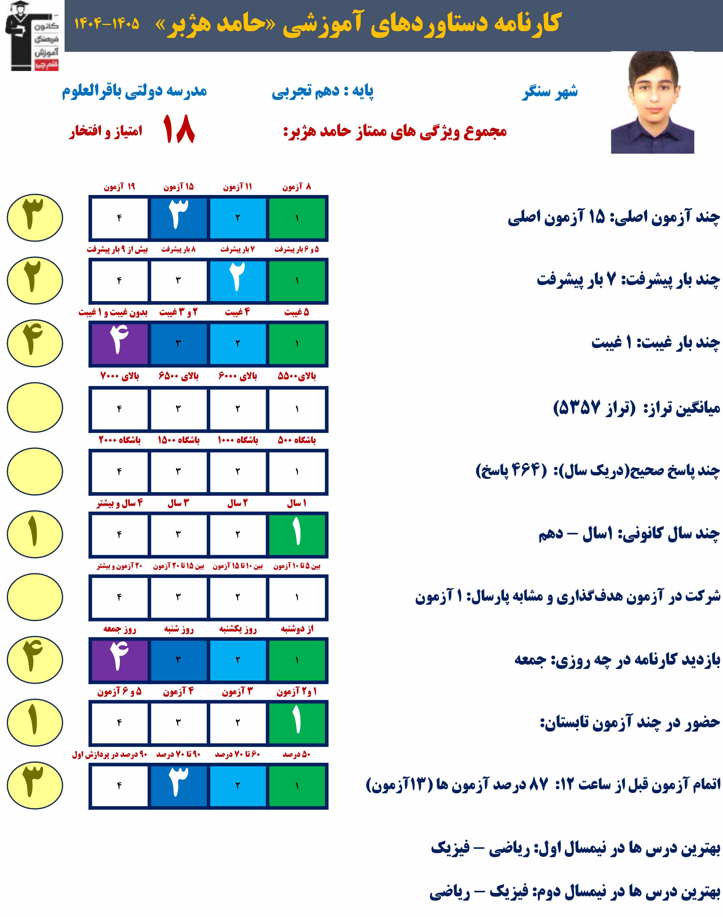 گفت و گو باحامد هژبر  : دهم تجربی از سنگر