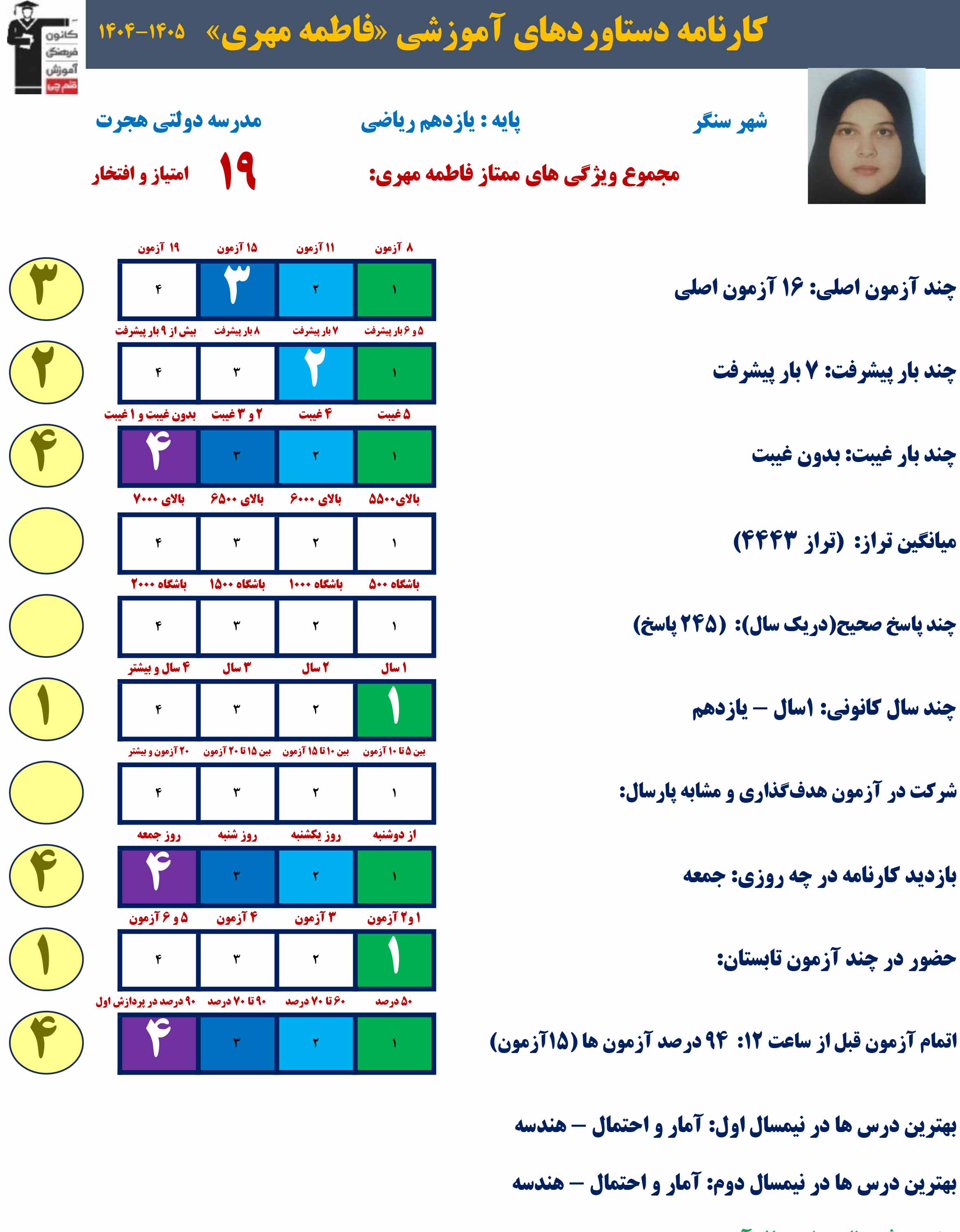 گفت و گو با فاطمه مهری : یازدهم ریاضی از سنگر