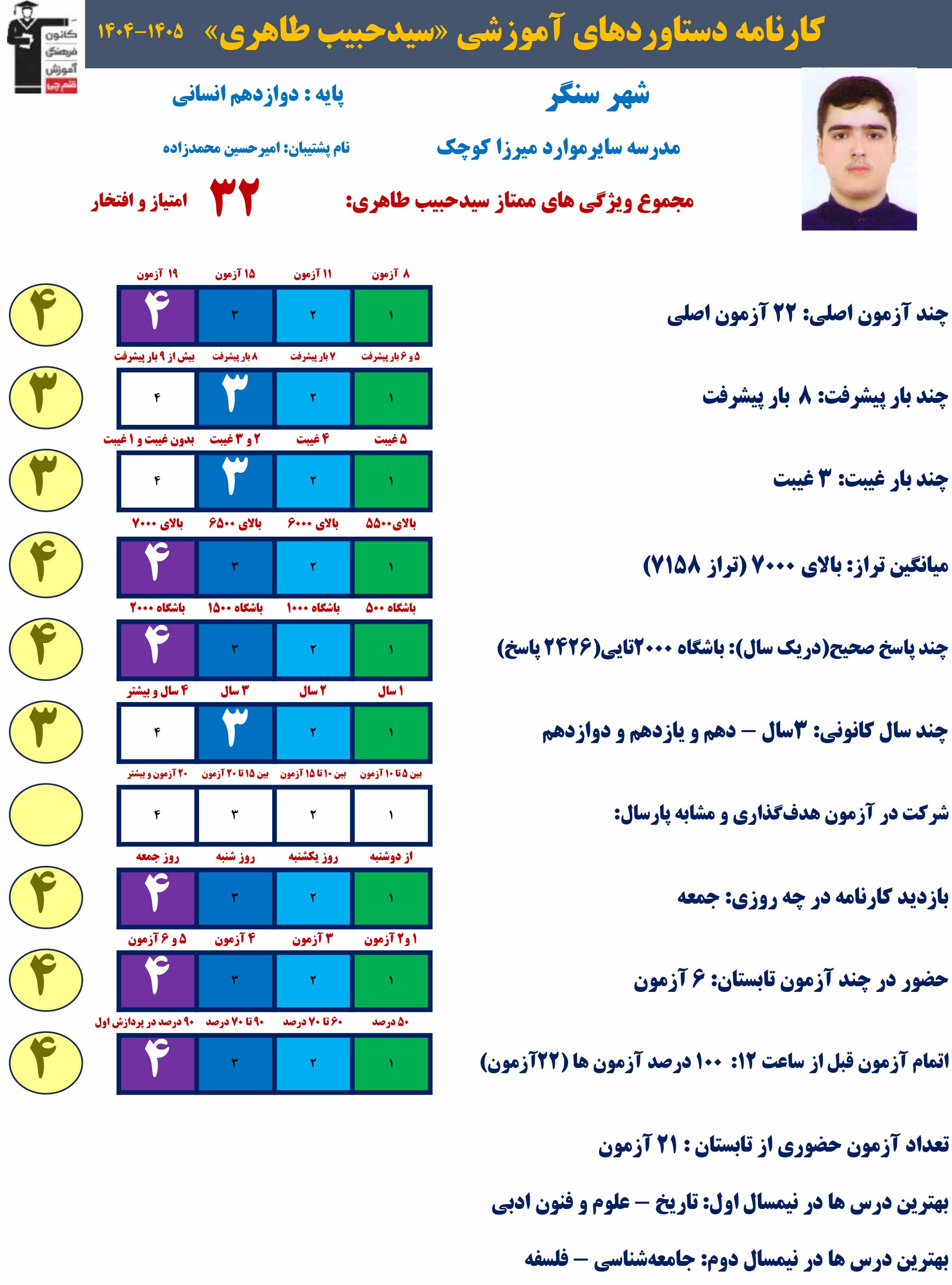 گفت و گو با سید حبیب طاهری :دوازدهم انسانی از سنگر