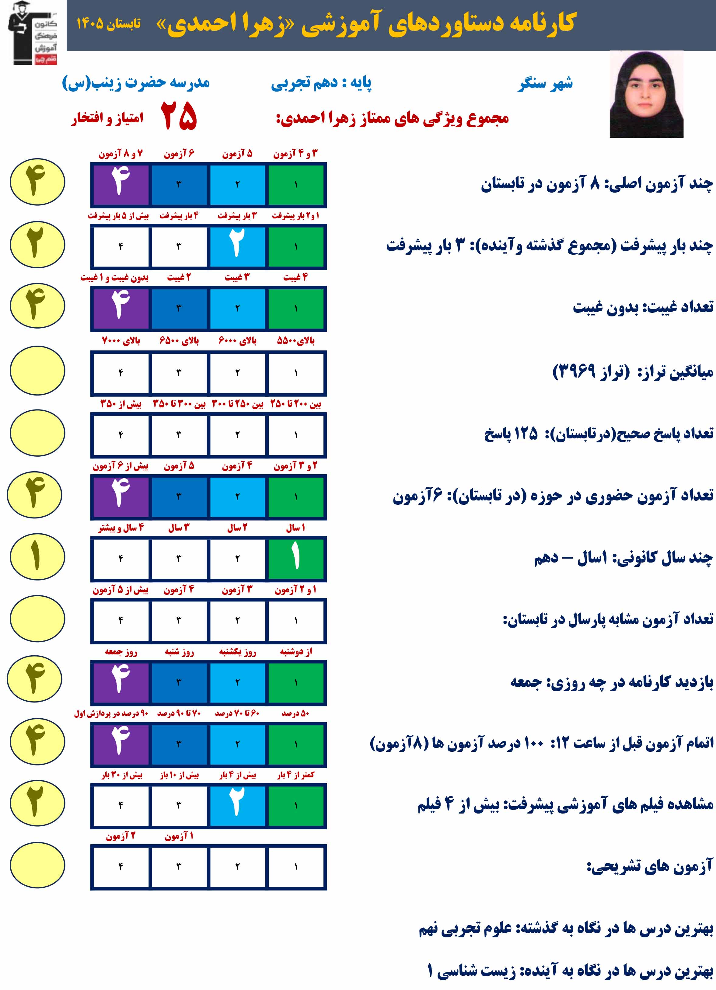 گفت و گو با زهرا احمدی : دهم تجربی از سنگر