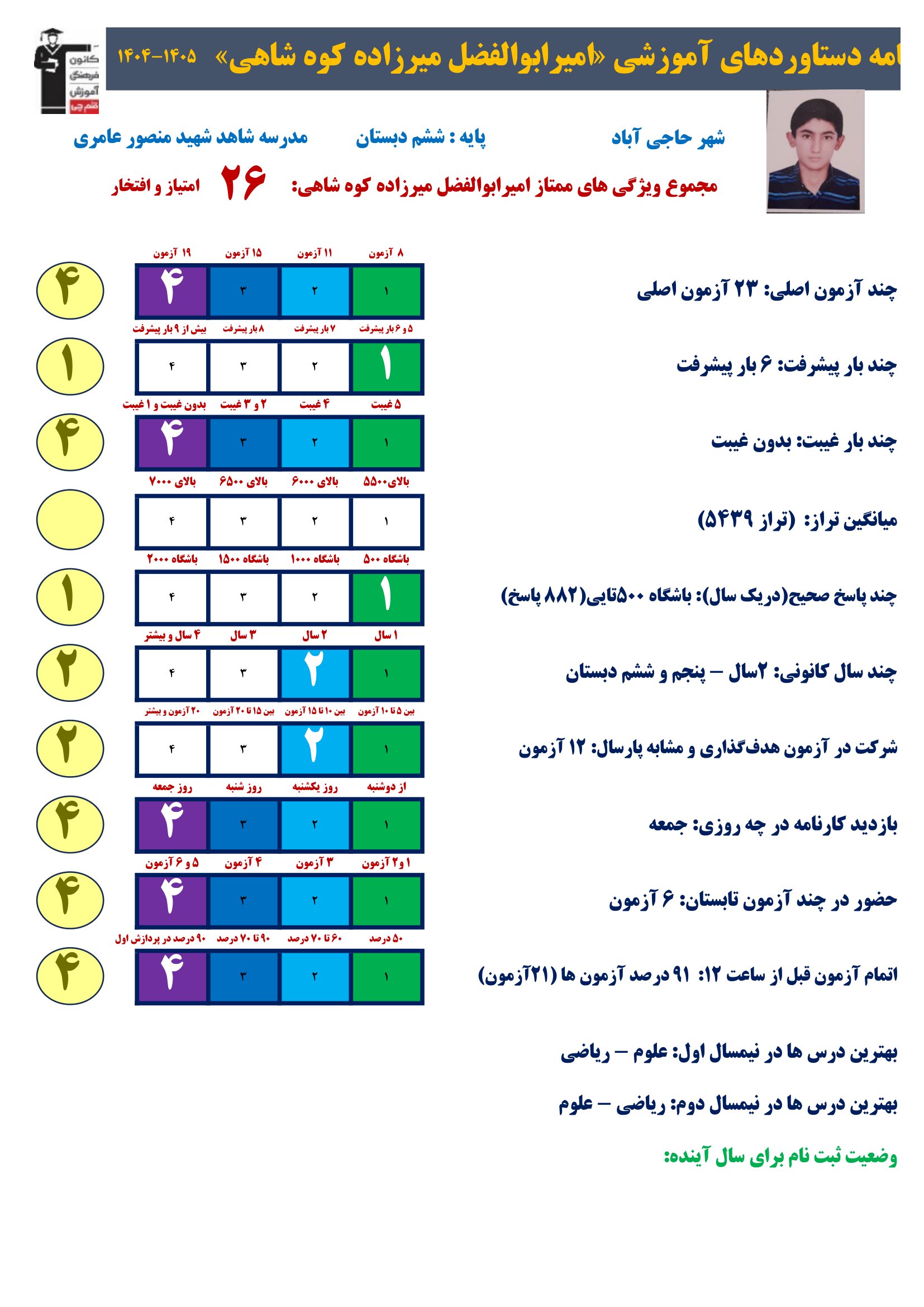 گفتگو باامیرابوالفضل میرزاده پایه ششم