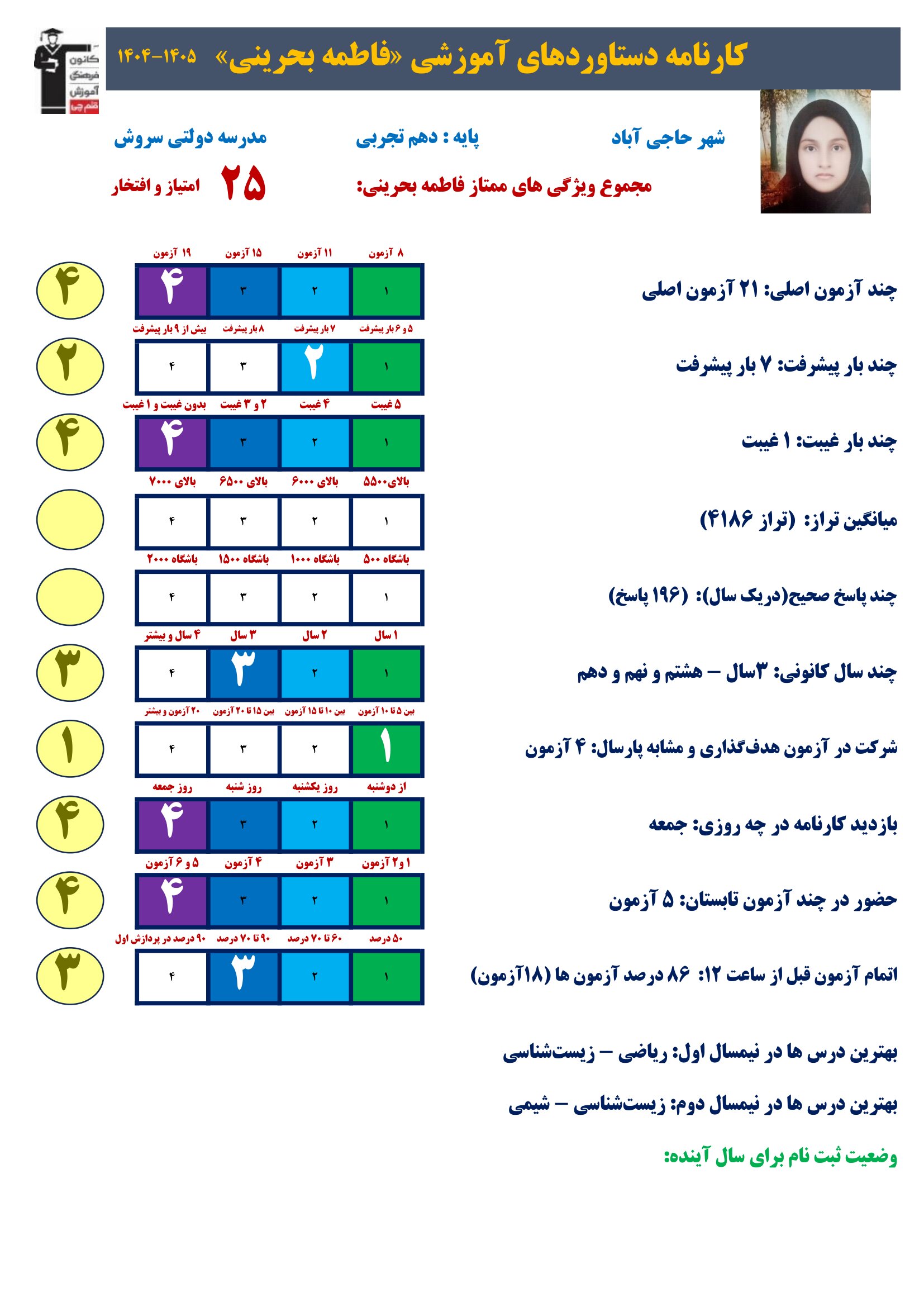 گفت و گو با فاطمه بحرینی پایه دهم تجربی