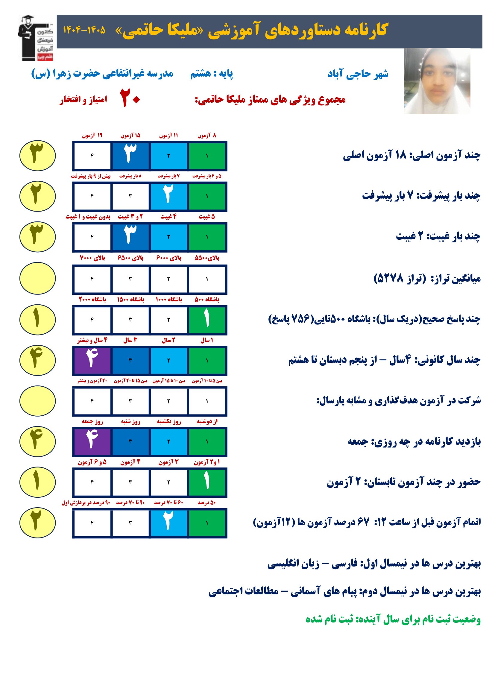 گفتگو با ملیکا حاتمی قهرمان پیشرفت درسی پایه هشتم