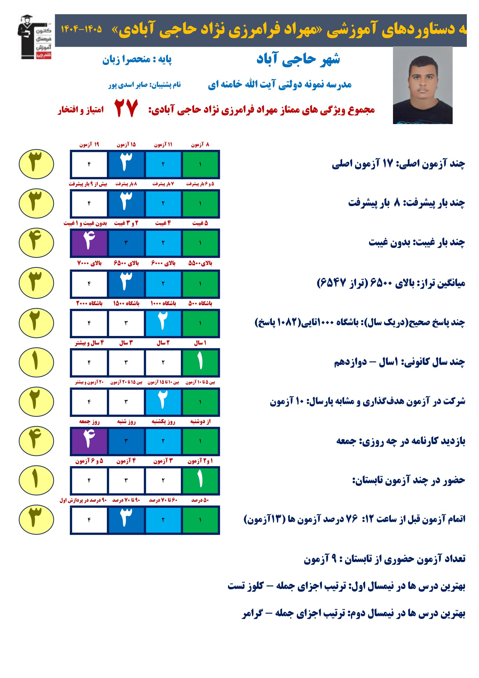 گفتگو با مهراد فرامرزی در رشته منحصرا زبان