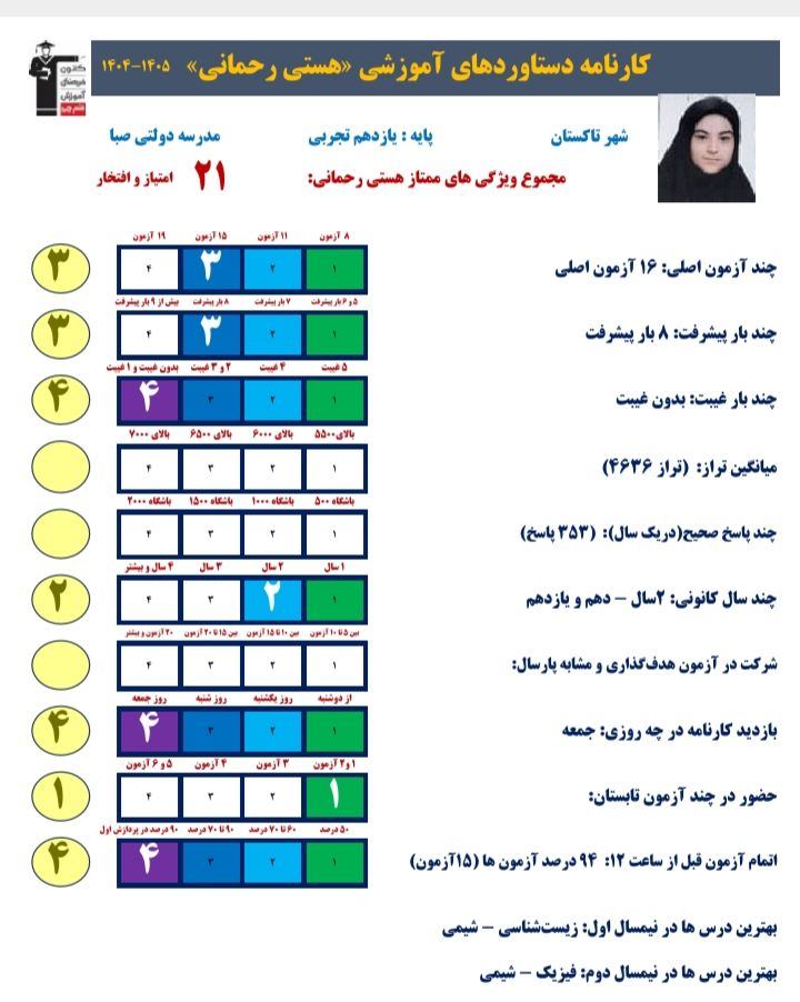 گفت و گو با هستی رحمانی قهرمان پیشرفت یازدهم تجربی