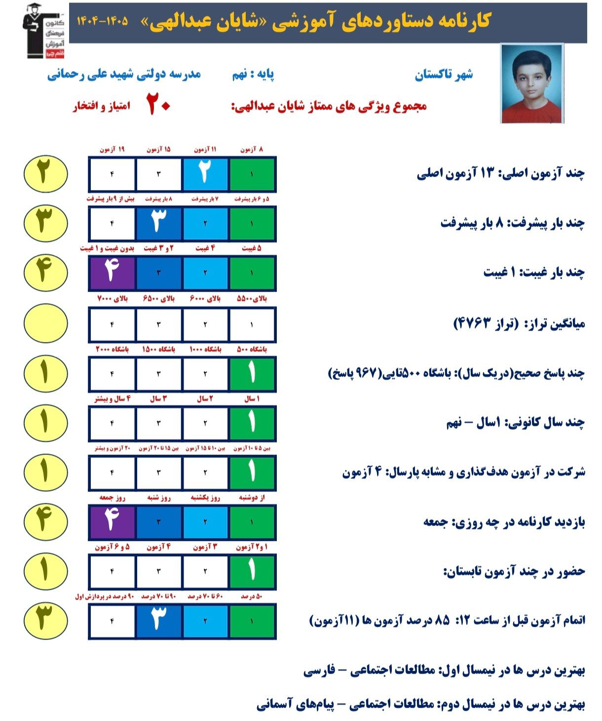 گفت و گو با شایان عبداللهی قبولی تیزهوشان پایه نهم