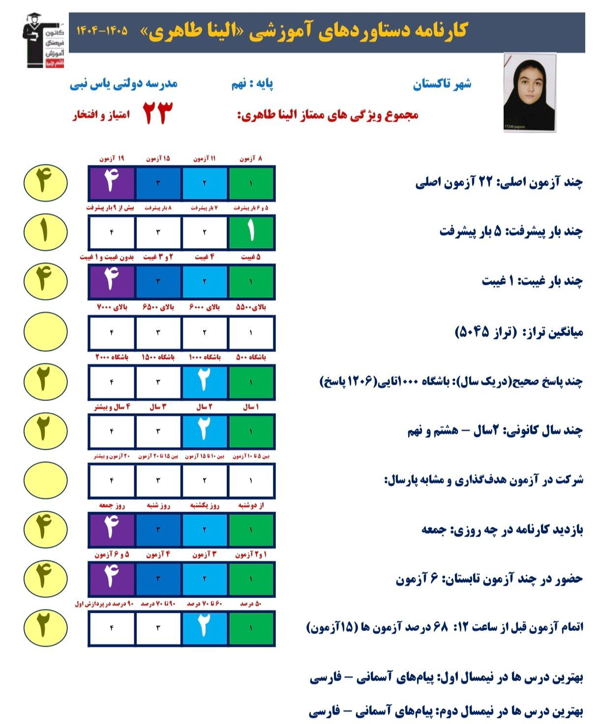 گفت و گو با الینا طاهری قبولی تیزهوشان پایه نهم