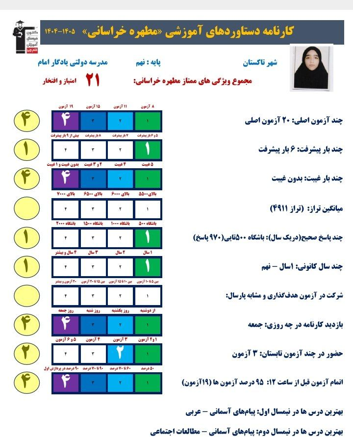 گفت و گو با مطهره خراسانی قبولی نمونه دولتی پایه نهم