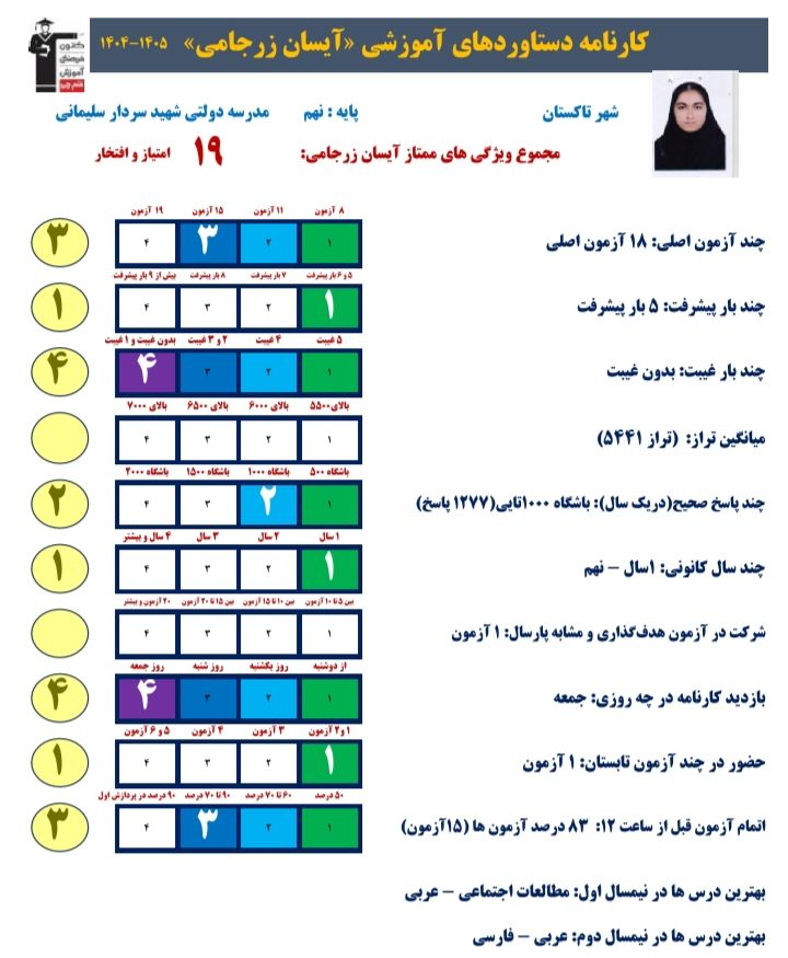 گفت و گو با آیسان زرجامی قبولی نمونه دولتی نهم