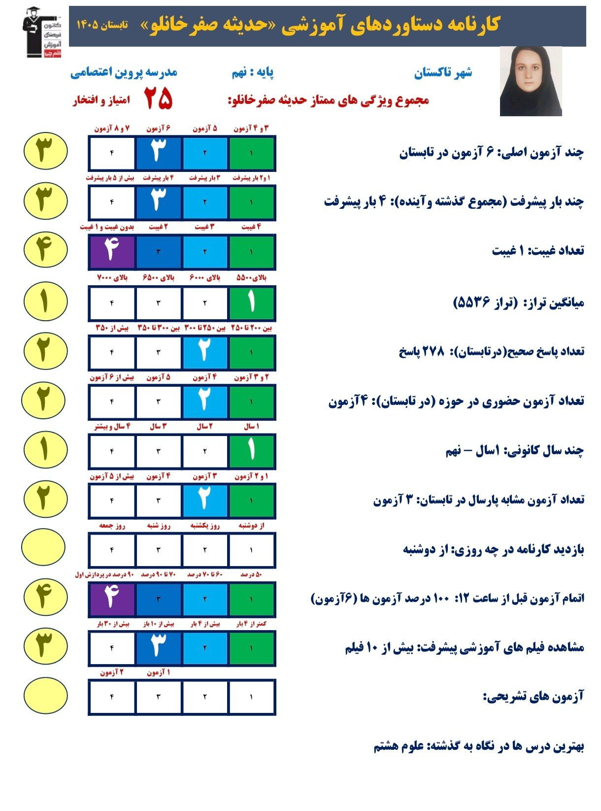 گفت و گو با حدیثه صفرخانلو قهرمان تابستان پایه نهم