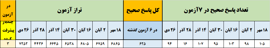گفت‌وگو با عطا علیپور؛ قهرمان پیشرفت پایه دوازدهم انسانی