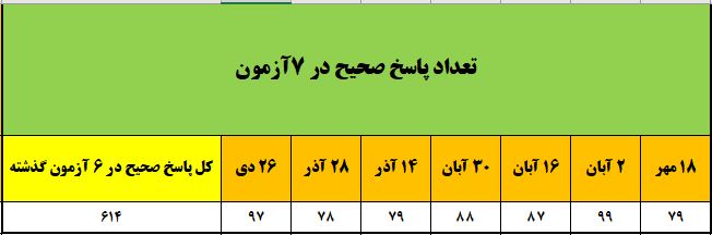 گفت‌و‌گو با سما زینالی؛ قهرمان پیشرفت پایه دوازدهم تجربی
