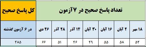 گفت‌وگو با علی ذابح؛ قهرمان پیشرفت پایه دوازدهم ریاضی