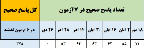 گفت‌وگو با مانی جدیدی؛ قهرمان پیشرفت از شهر سراب