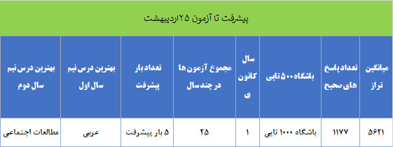 گفتوگو با عرفان امراللهی؛ قهرمان پیشرفت پایه نهم