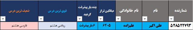 گفتوگو با علیاکبر علیزاده؛ قهرمان پیشرفت پایه هشتم