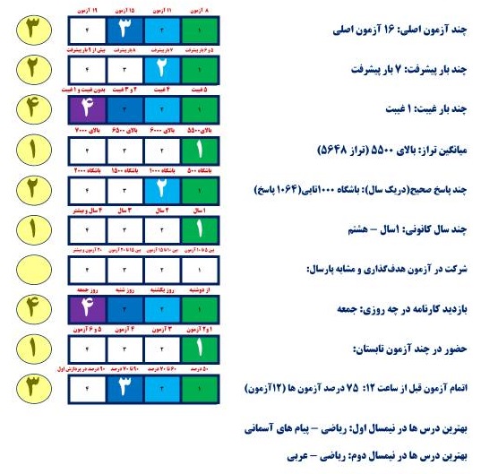 گفتوگو با حسام جعفرنژاد؛ قهرمان پیشرفت پایه هشتم
