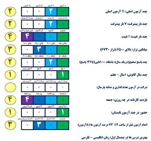 گفتوگو با نازنین مجلل؛ قهرمان پیشرفت پایه هفتم
