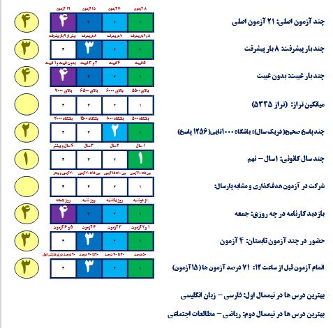 گفت‌و‌گو با مریم محمدقلی‌زاده؛ قهرمان پیشرفت پایه نهم
