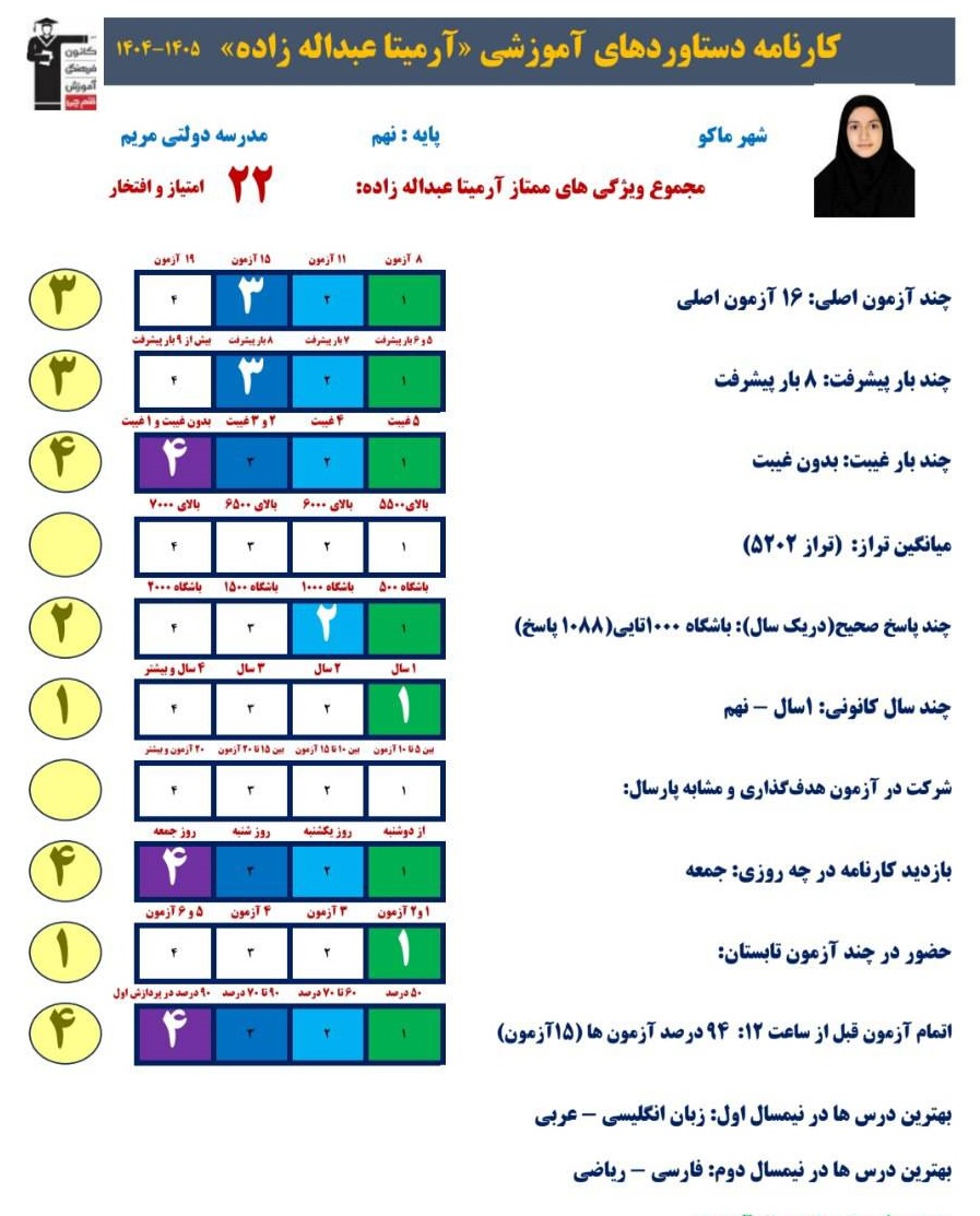 گفتوگو با آرمیتا عبداللهزاده؛ قهرمان پیشرفت پایه نهم